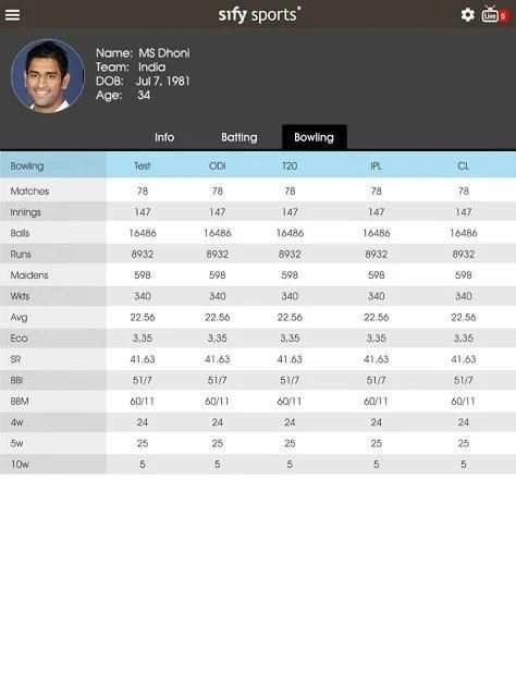Sify Sports - Cricket Live Scores screenshot 3