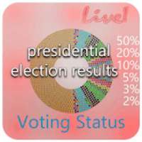 Presidential Election Results