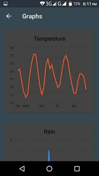 Weather Lite Go screenshot 4
