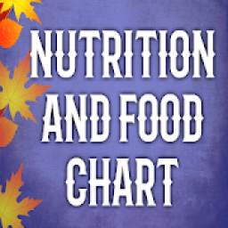Nutrition and food chart