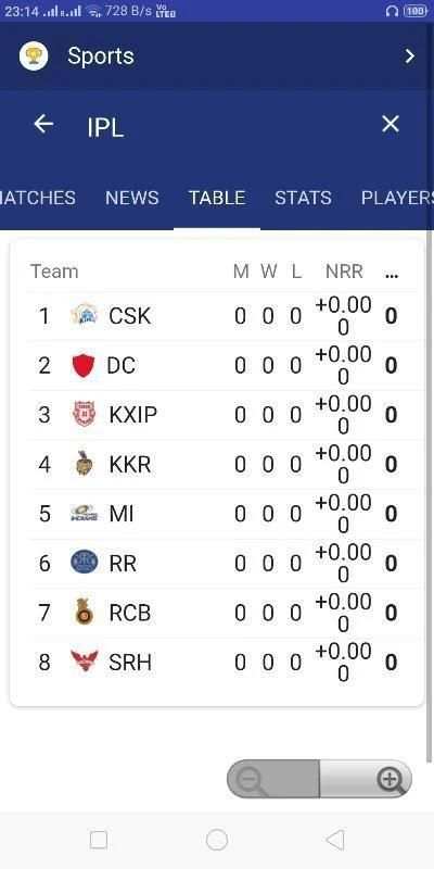 IPL_2019 LIve Score स्क्रीनशॉट 1