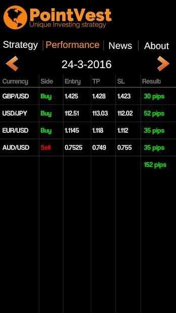 PointVest Trading Signals screenshot 1