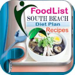 Health South Beach Diet Plan Food List Recipes