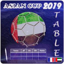 Asian Cup 2019 Table