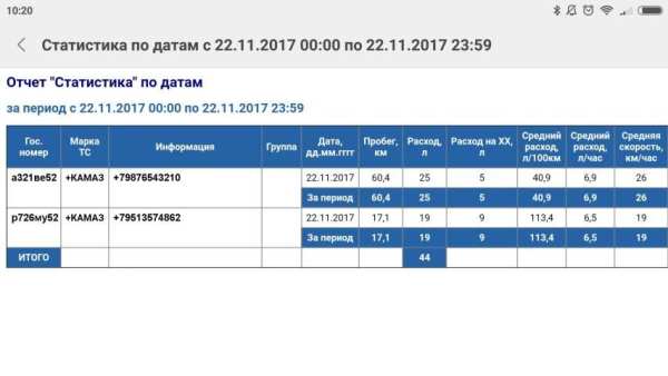 Автоскан+ screenshot 14