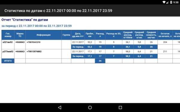 Автоскан+ screenshot 2