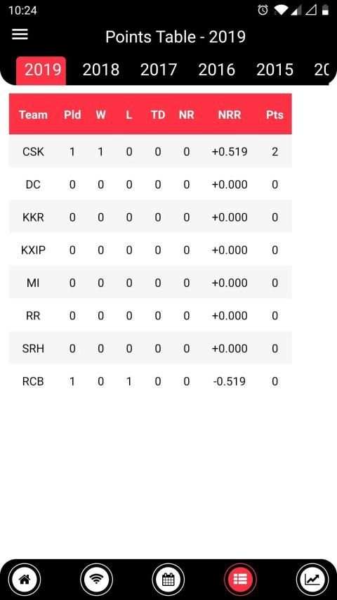 RCB IPL 2019 Live Score, Schedules, Point, Dream11 screenshot 5