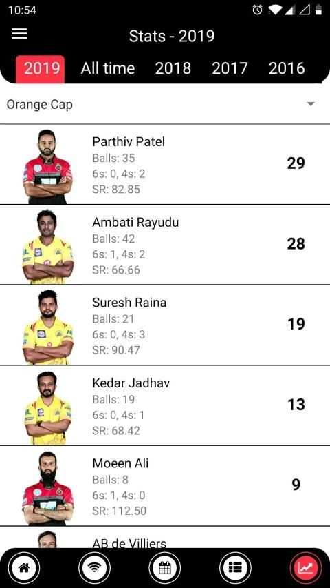 RCB IPL 2019 Live Score, Schedules, Point, Dream11 screenshot 4