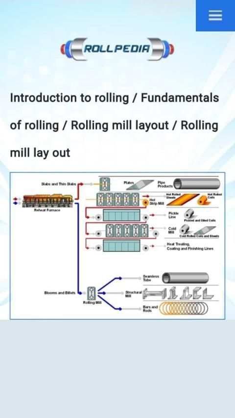 ROLLPEDIA - About rolling mill (HSM/CRM) rolls screenshot 4