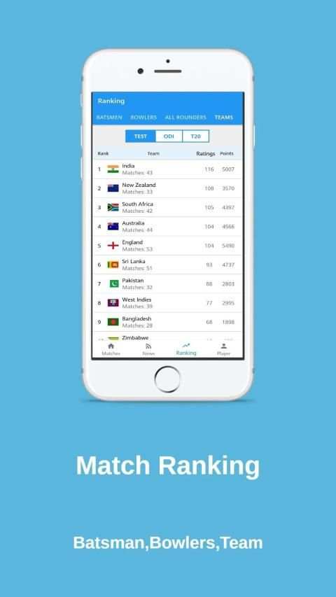 Live Cricket Score for IPL screenshot 1