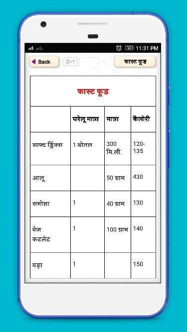 Indian Calorie Chart In Hindi screenshot 2
