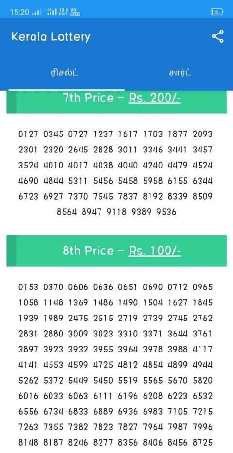 Kerala Lottery Results screenshot 1
