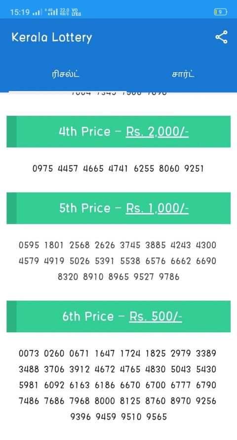 Kerala Lottery Results screenshot 2