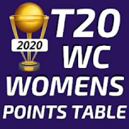 Womens T20 World Cup Points Table 2020