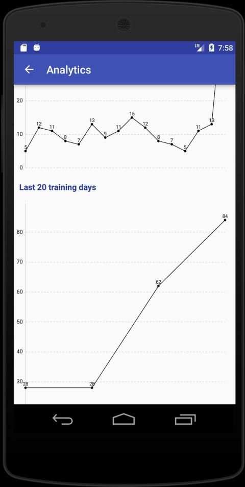 Push Ups Counter screenshot 1