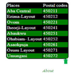 ikon NIGERIA ZIP CODES