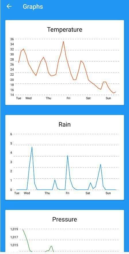 Weather screenshot 1