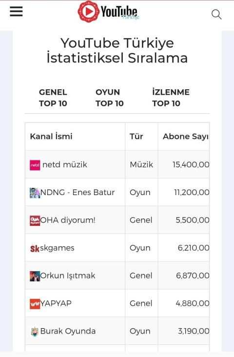 Youtube Abone Sayacı screenshot 6