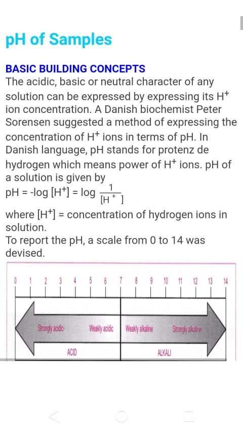 Class 10 Science Practicals Offline screenshot 1