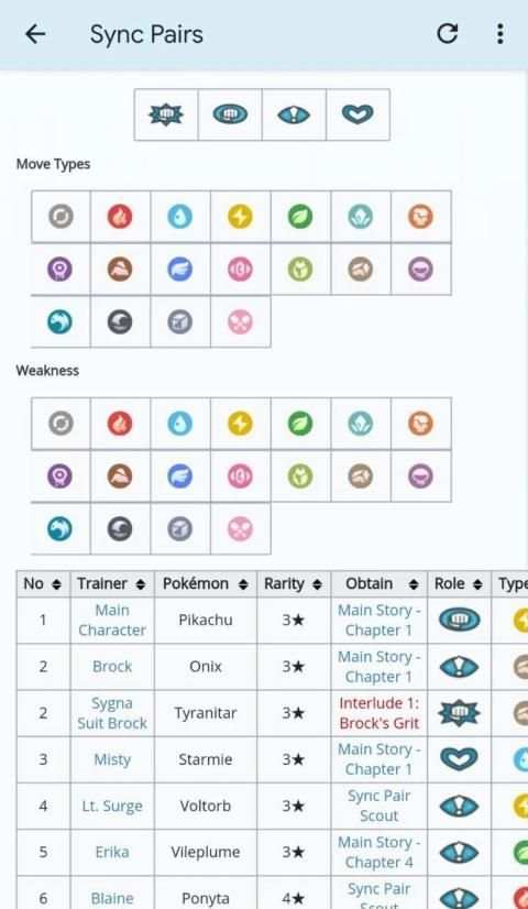 Pokémon Masters Guide & Wiki! स्क्रीनशॉट 3