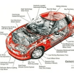 Car Repairs 101 icon