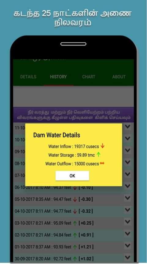 Tirunelveli Dams Water Level screenshot 4