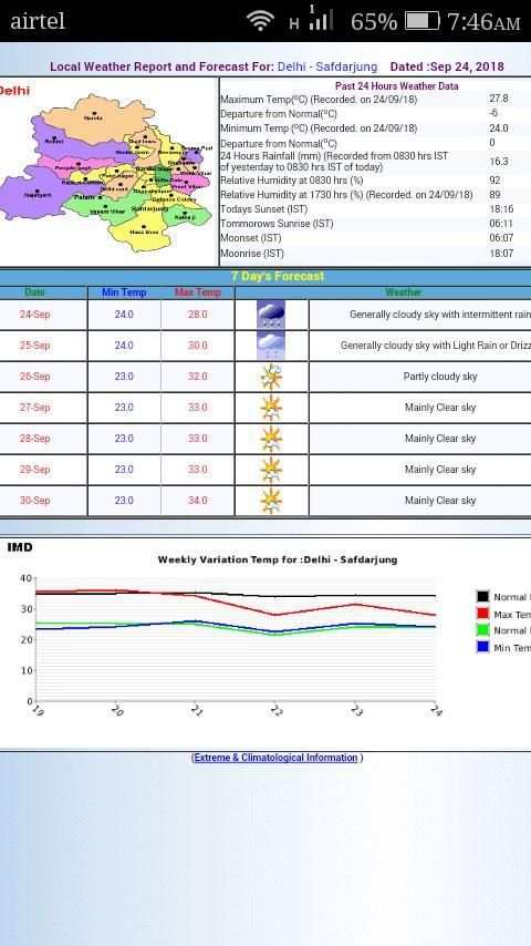 IMD City Weather screenshot 4