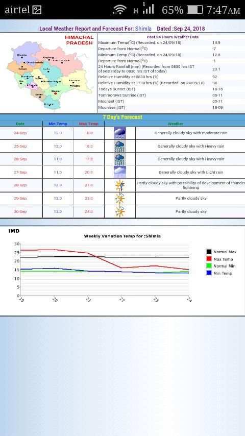IMD City Weather स्क्रीनशॉट 2