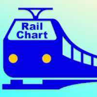Rail Chart-IRCTC Vacant Seats (Indian Railway)