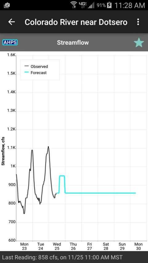 RiverFlows screenshot 3