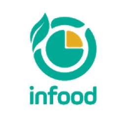 Infood