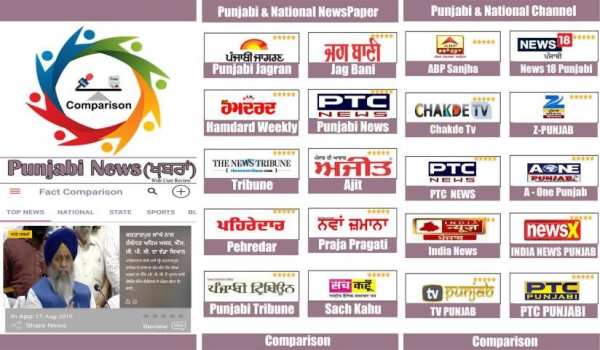 Punjabi News:PTC News Live,ABP Sanjha,Jagbani News स्क्रीनशॉट 1