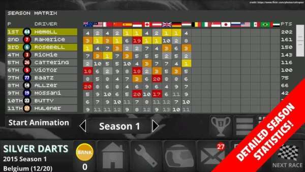 FL Racing Manager 2015 Lite screenshot 4