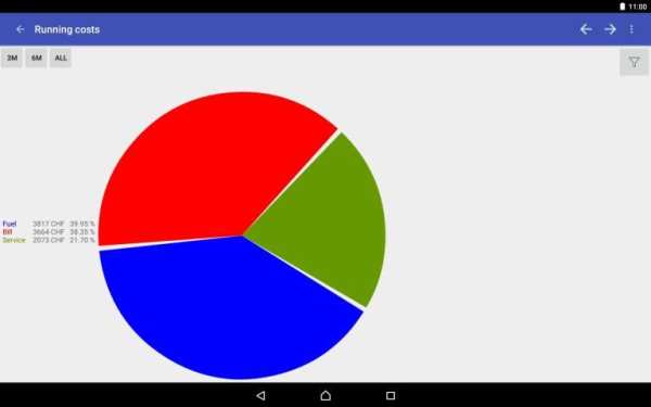 My Cars (Fuel logger++) स्क्रीनशॉट 7
