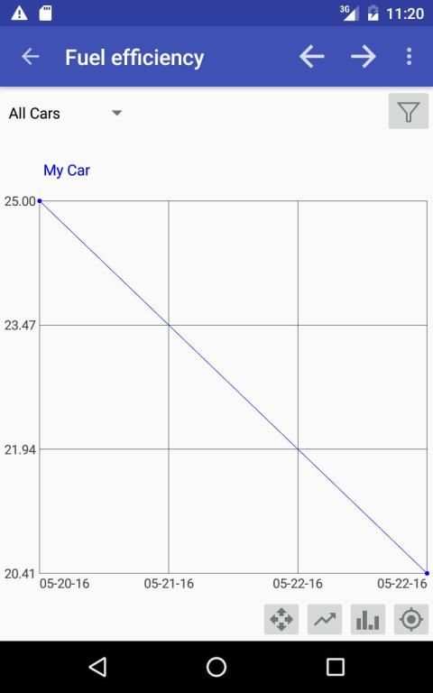 My Cars (Fuel logger++) स्क्रीनशॉट 2