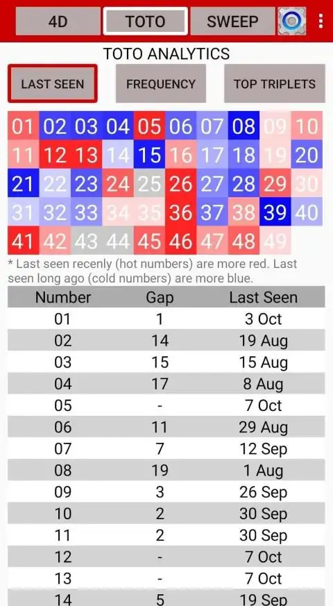 Sg 4d Toto Sweep App Download 2021 Gratis 9apps