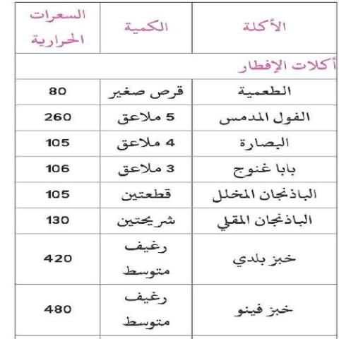السعرات الحراريه في الاطعمه
‎ स्क्रीनशॉट 2
