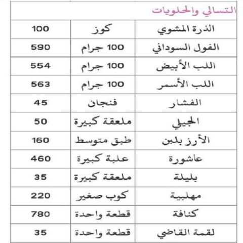 السعرات الحراريه في الاطعمه
‎ स्क्रीनशॉट 1