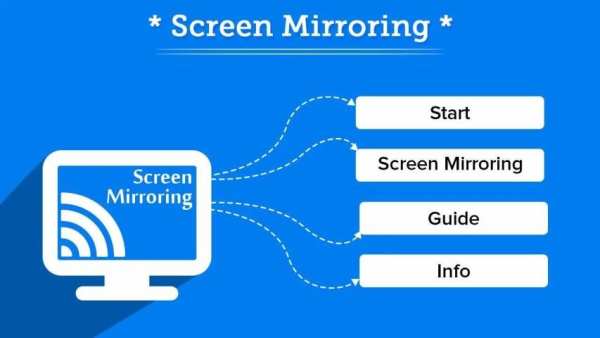Screen Mirroring स्क्रीनशॉट 2