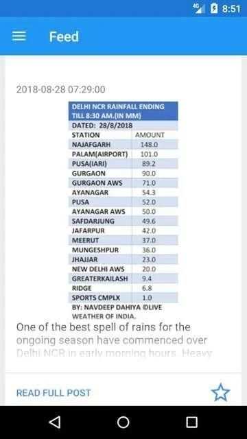 Weather of North India screenshot 2
