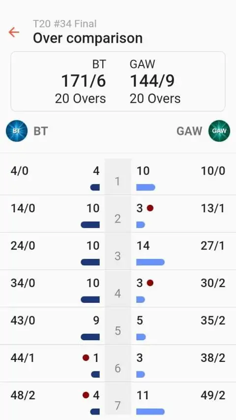 Live cricket scores cricsmith screenshot 1