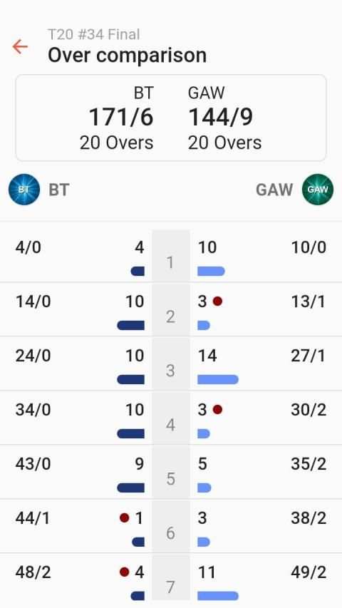 Live cricket scores cricsmith स्क्रीनशॉट 1