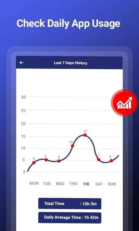 Online Tracker for WhatsApp : App Usage Tracker स्क्रीनशॉट 1