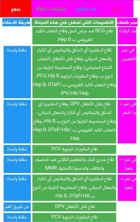 طفلك خطوة بخطوة - اكثر من رائع
‎ screenshot 4