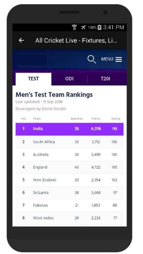 All Cricket Live Scores, Fixtures, News screenshot 4