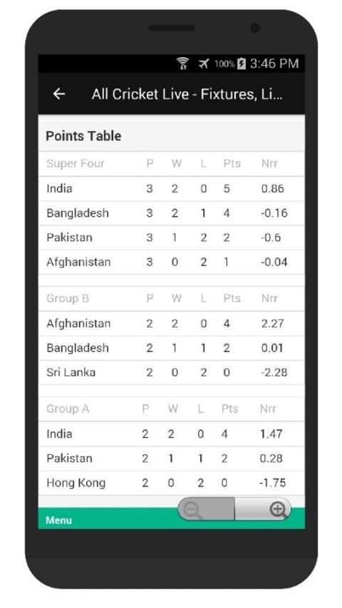 All Cricket Live Scores, Fixtures, News screenshot 5