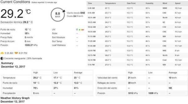 Tiempo CABA screenshot 3
