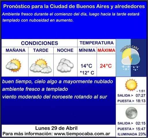Tiempo CABA screenshot 7