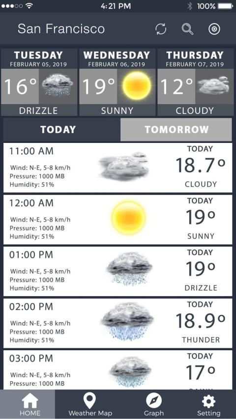 Global Weather Channel 2019 Weather Channel App screenshot 3