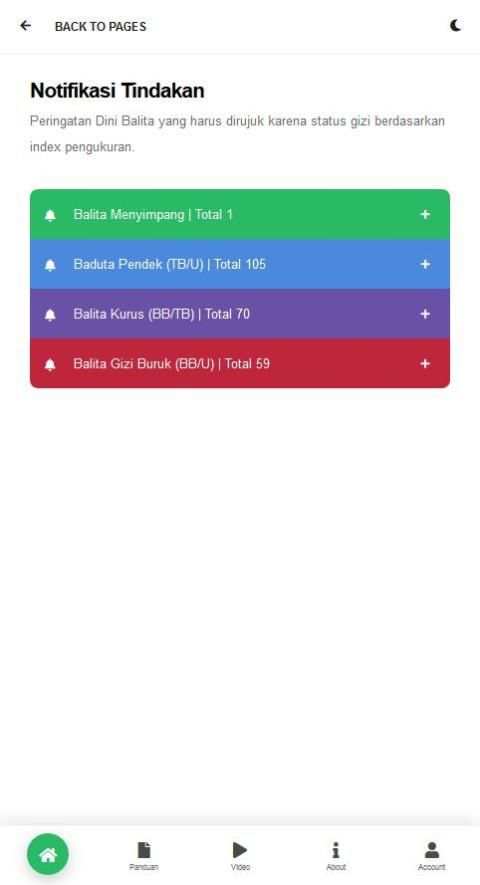 SIGIZI TERPADU screenshot 4